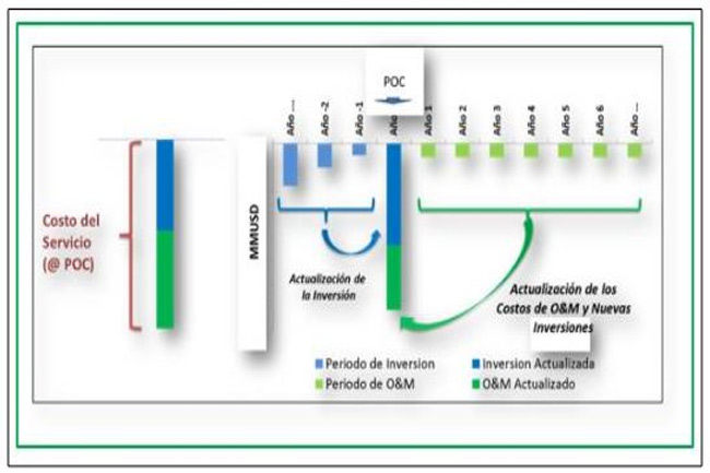 Consultoria Especialista Gas Natural Petróleo y Energía