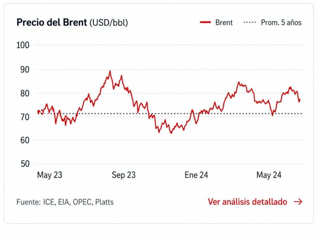 Consultoria Especialista Gas Natural Petróleo y Energía