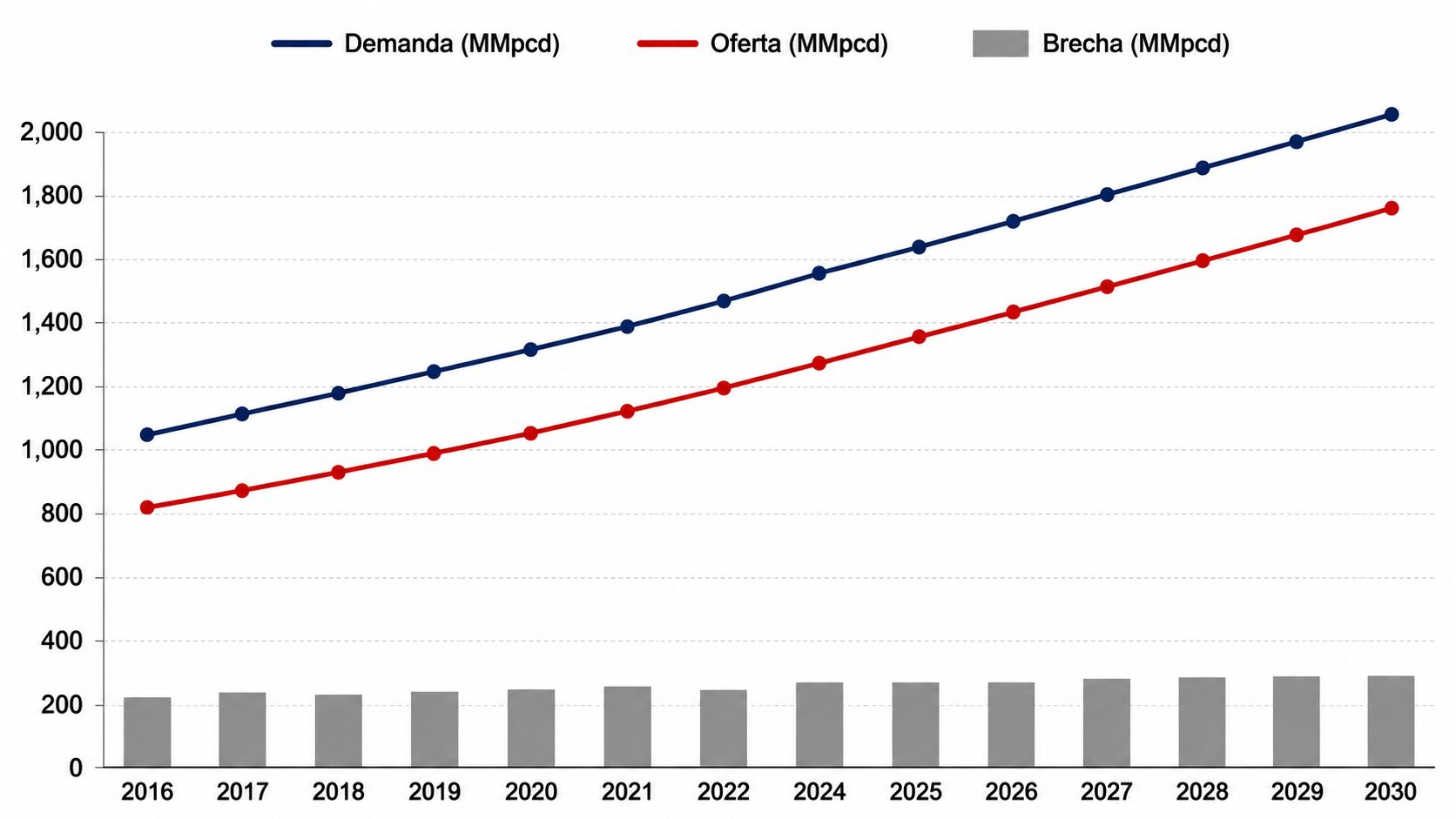 Evolución del mercado del gas natural en Perú
